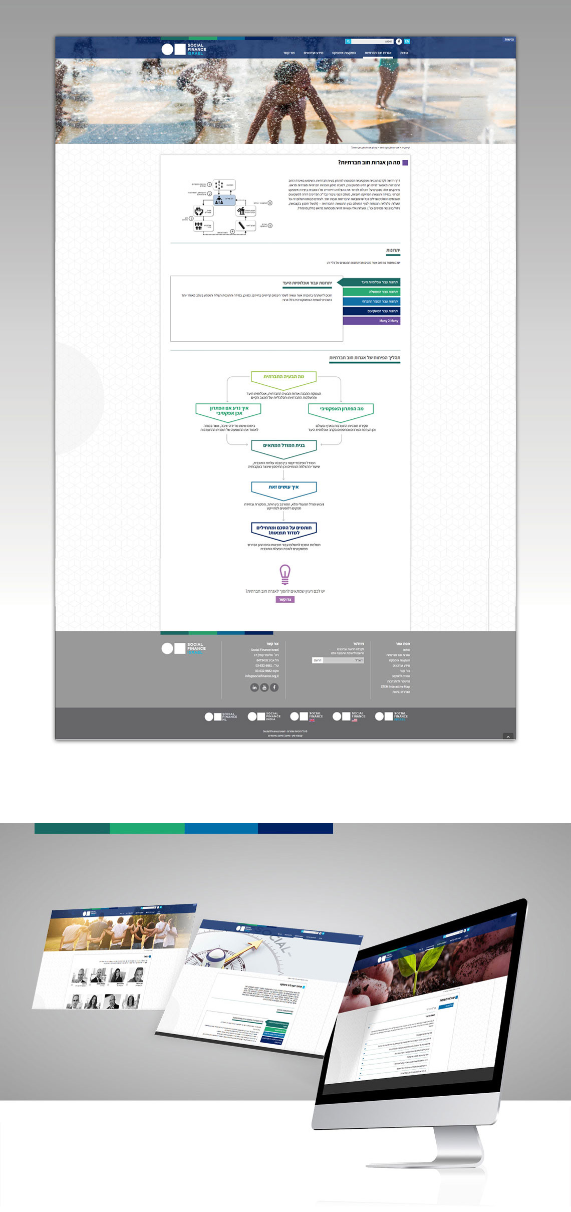 בניית אתרים